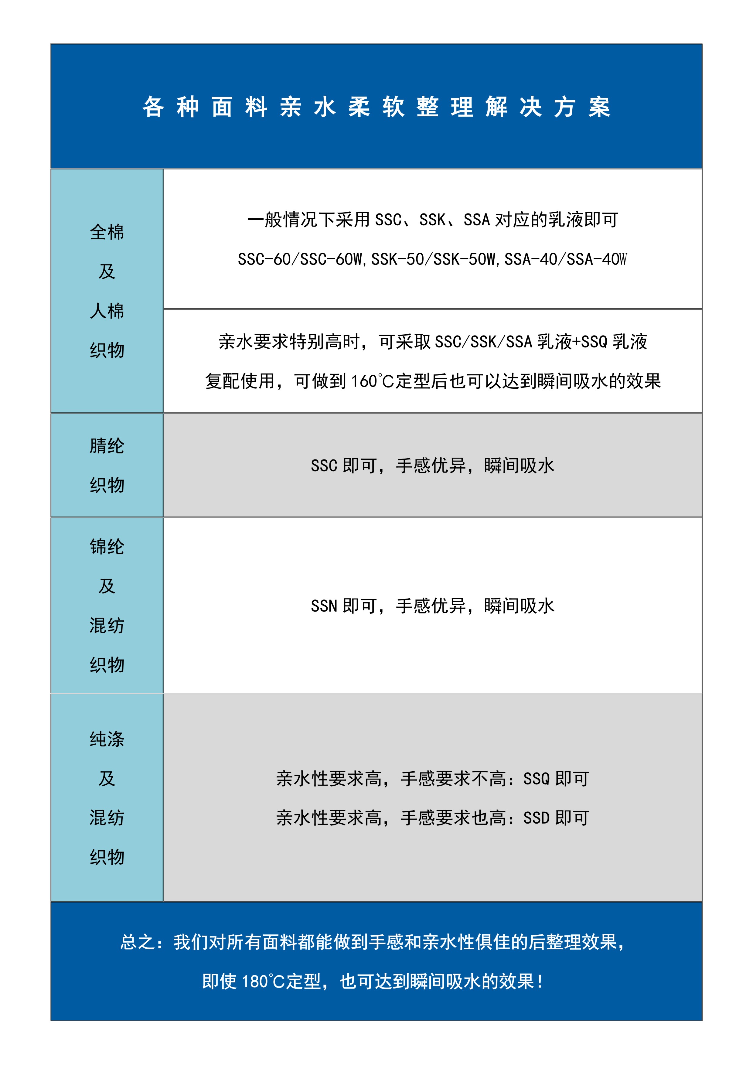 各种面料亲水柔软整理解决方案