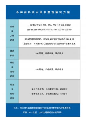 各种面料亲水柔软整理解决方案