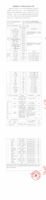 清洁生产信息公开表